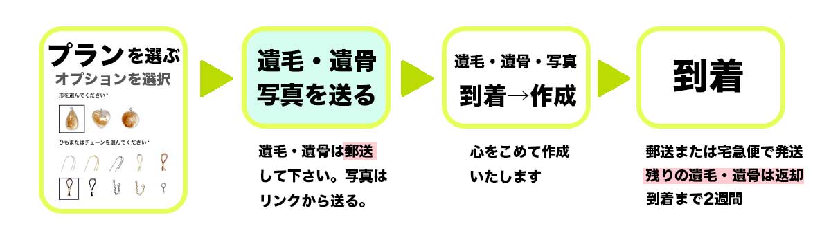 メモリアルアクセサリー_ご注文フロー3