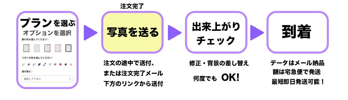 人の遺影_ご注文フロー3